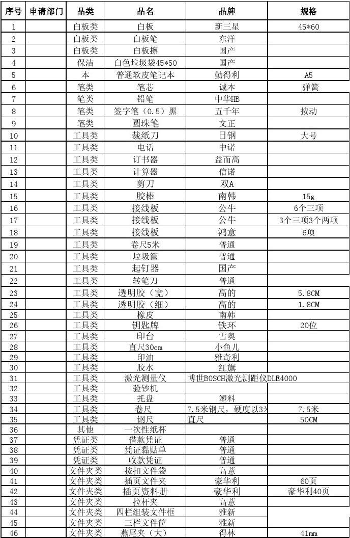 辦公用品采購單（模板）—— 化妝品板塊
