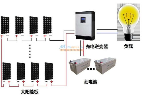 太陽能發電系統 未來能源的綠色選擇